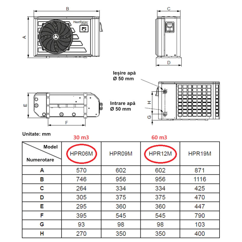 Pompă de căldură Hayward Heat Relax 12 kW pentru piscine de până la 60 m³