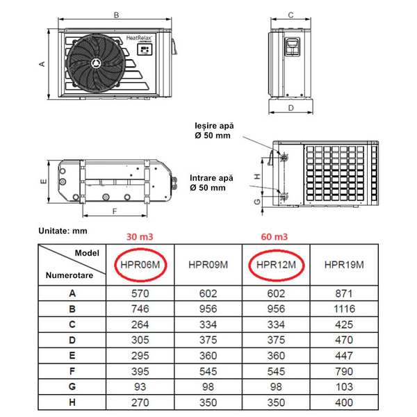 Pompă de căldură Hayward Heat Relax 12 kW pentru piscine de până la 60 m³
