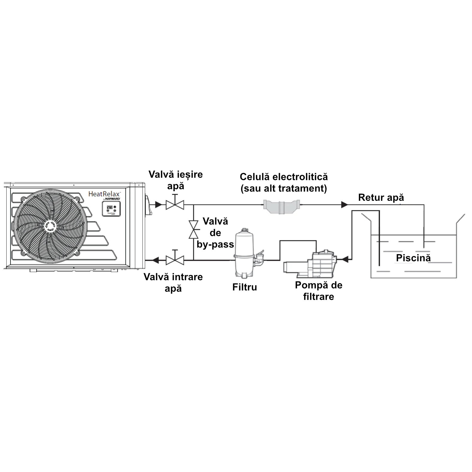 Pompă de căldură Hayward Heat Relax 12 kW pentru piscine de până la 60 m³