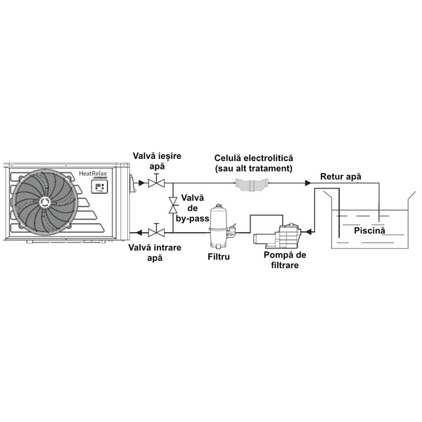 Pompă de căldură Hayward Heat Relax 12 kW pentru piscine de până la 60 m³