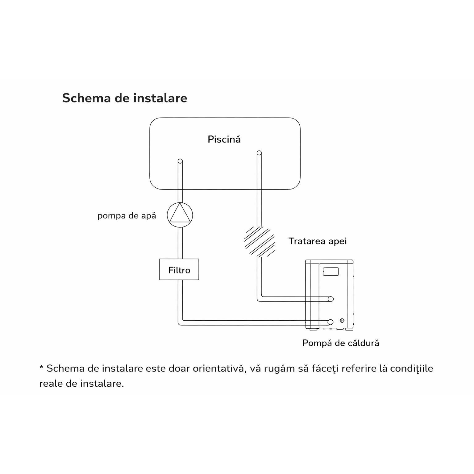 Produs de test Nu Cumpăra