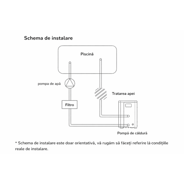 Produs de test Nu Cumpăra